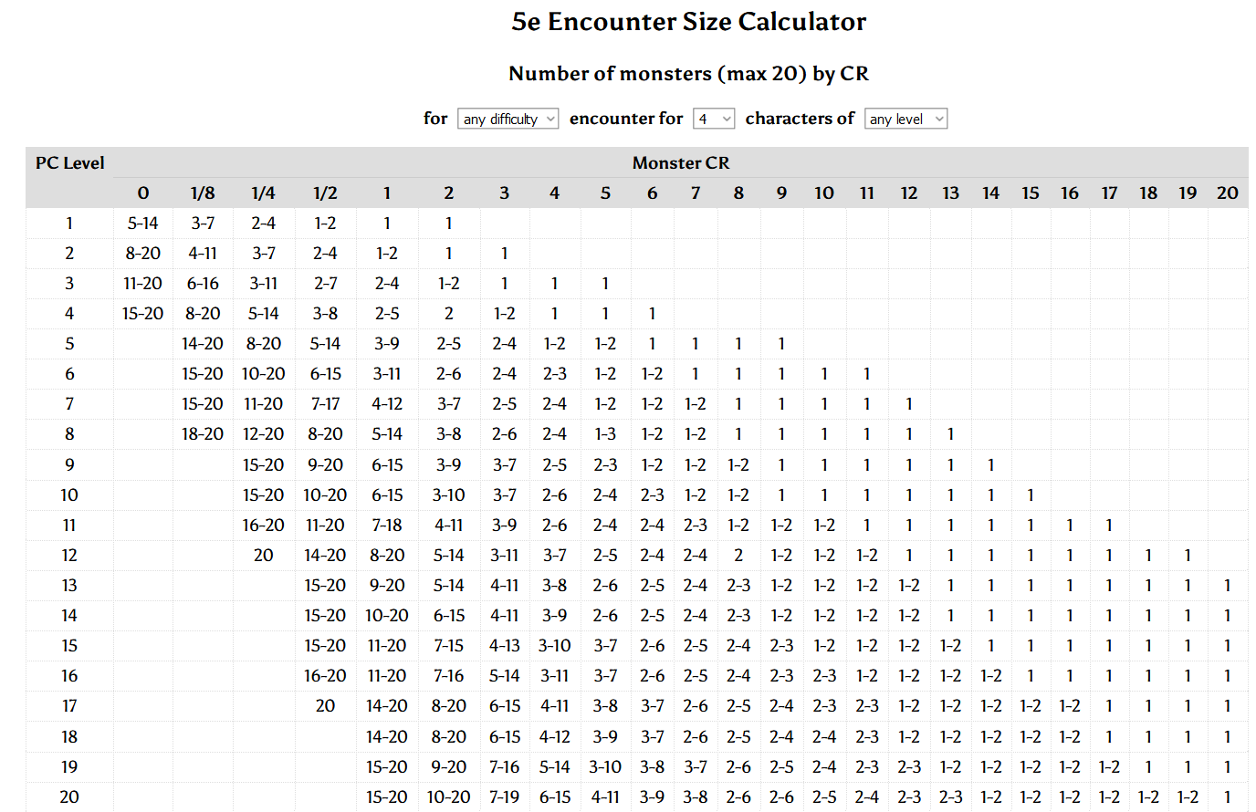 Screenshot_2019-10-27 donjon; 5e Encounter Size Calculator